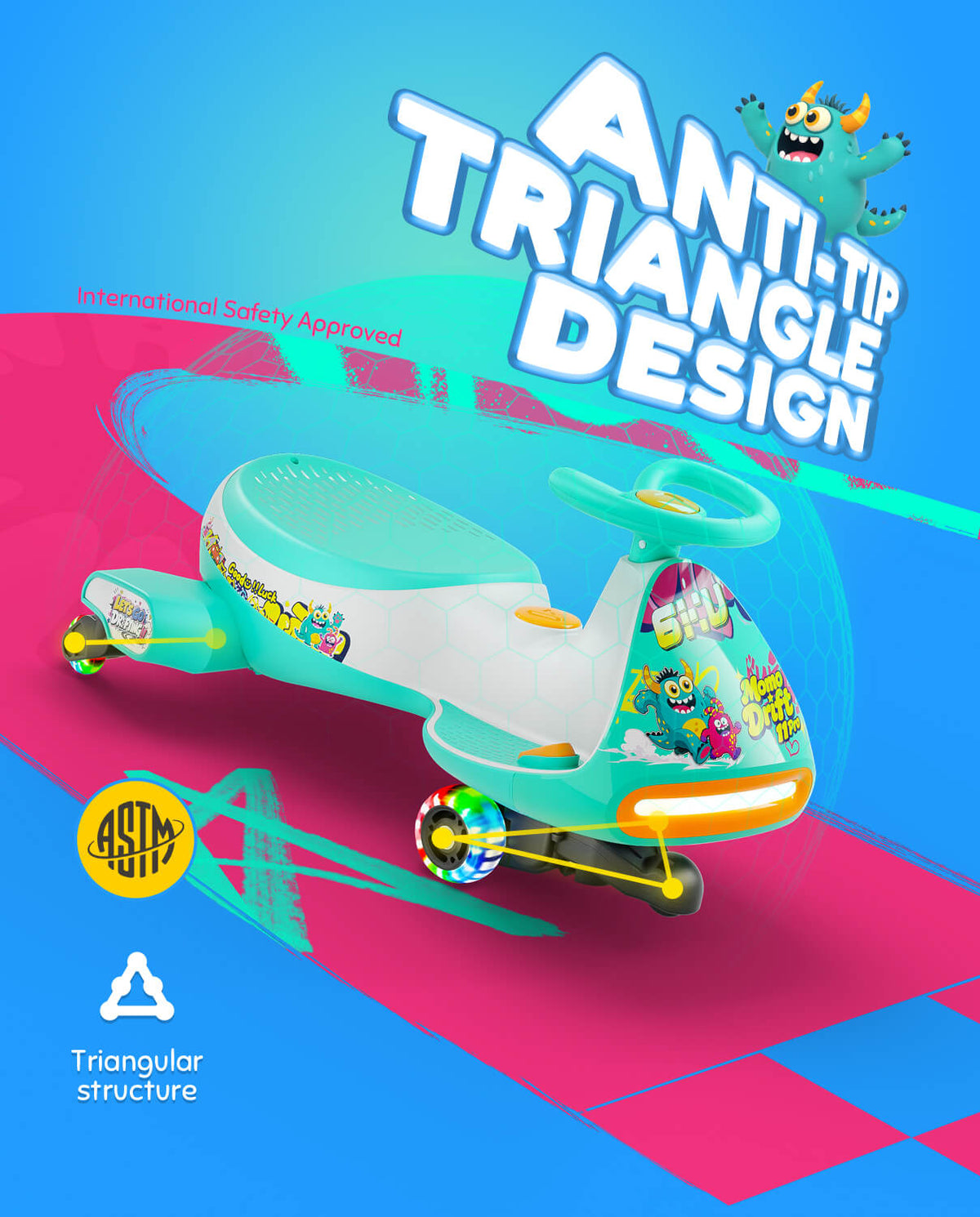 A stylized product graphic for a children's electric wiggle car shaped like a triangular vehicle. The toy is predominantly mint green and white with colorful cartoon decals, shown on a bright blue and pink graphic background with large text reading 'ANTI-TIP TRIANGLE DESIGN' and feature callouts.